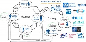 Academic Research & Industry Design Workflow