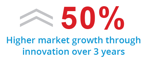 Higher market growth through innovation over 3 years Higher market growth through innovation over 3 years