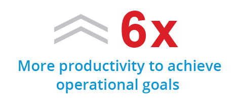 More productivity to achieve operational goals More productivity to achieve operational goals