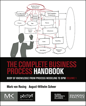 Body of Knowledge from Process Modelling to BPM