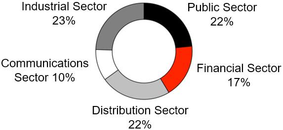 Sectors Analyzed Sectors Analyzed