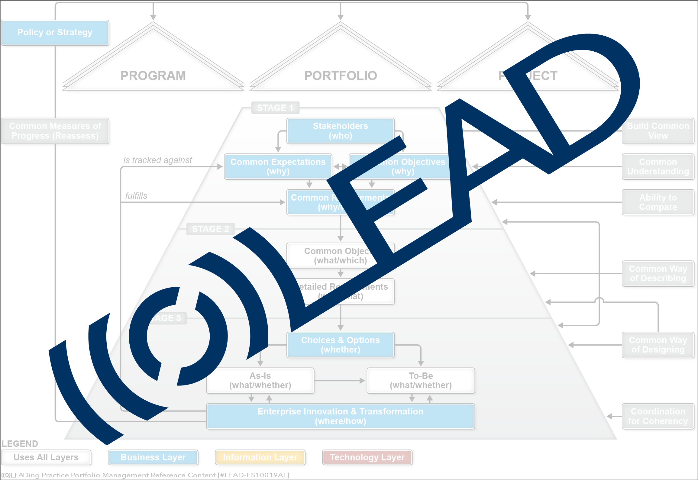 Alignment & Unity Model [LEAD Trademark]