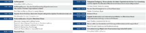 Cloud Konferenz [Agenda - Web]